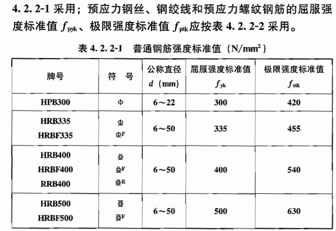 规格型号∮8@200钢筋