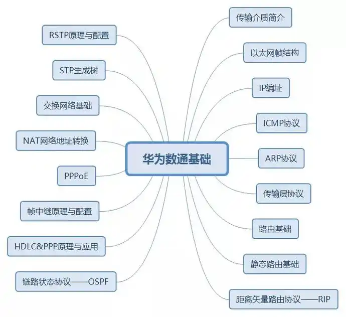 40张图计算机网络思维导图#计算机专业 #网络工程师  #网 - 抖音