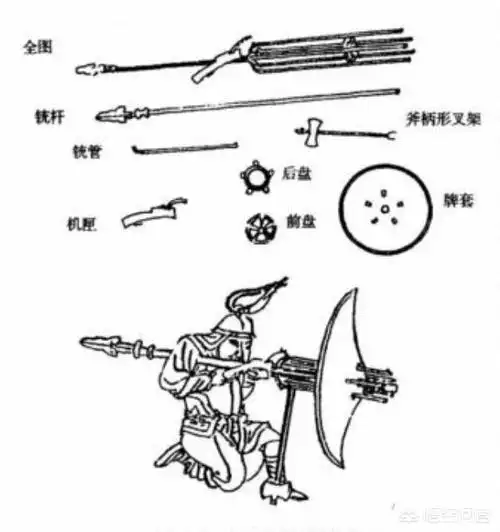 面对骑兵只有一秒钟的反应时间谈谈明朝的三眼铳和车营