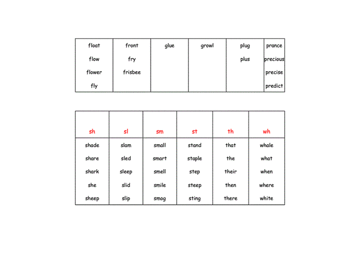consonant blends.doc