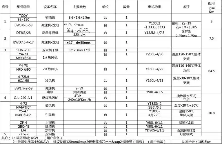 采用独特的结构及设计理念,烘干机同时可烘干小麦,水稻,玉米,高粱