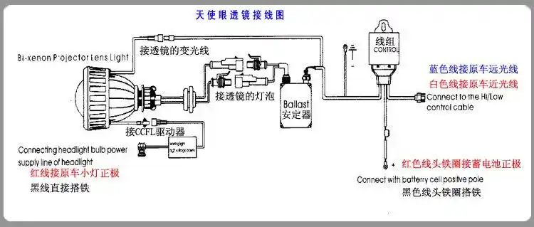 外贸精品厂家批发 abc 2寸摩托车大灯双光透镜 天使眼 恶魔眼