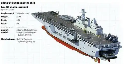 两栖攻击舰炙手可热总人皆知,却少有人了解其单价仅为盾舰1/3!