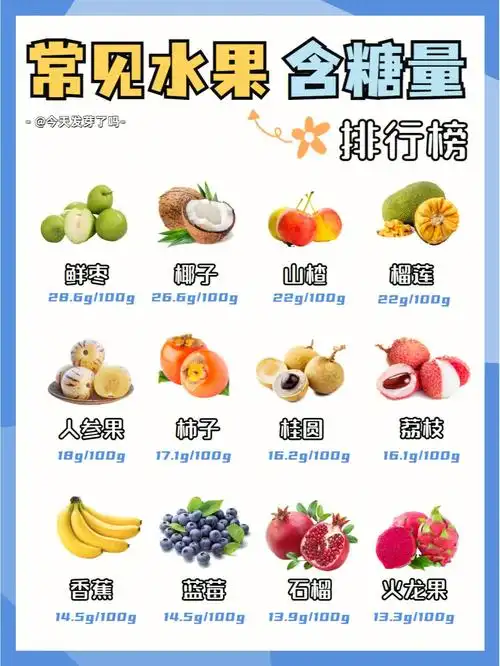 常见水果含糖量排行榜60甜高糖