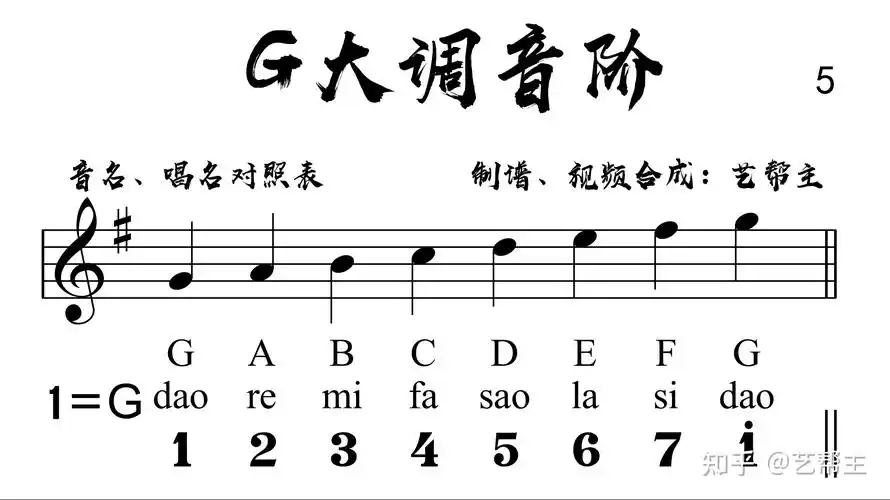 g大调音阶及音名,唱名对照表