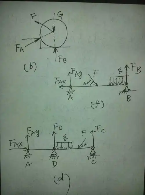 画出下列个物体的受力图,所有的接触面都为光滑接触面,为注明者,自重