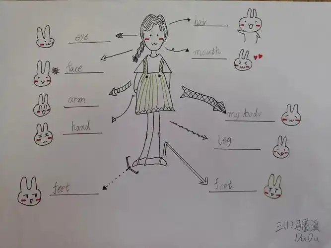 一日一品趣味英语因我而精彩三年级主题小报作品展