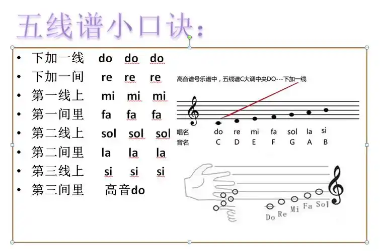 什么是音符? 用以记录不同长短的音的进行的符号叫做 音符.