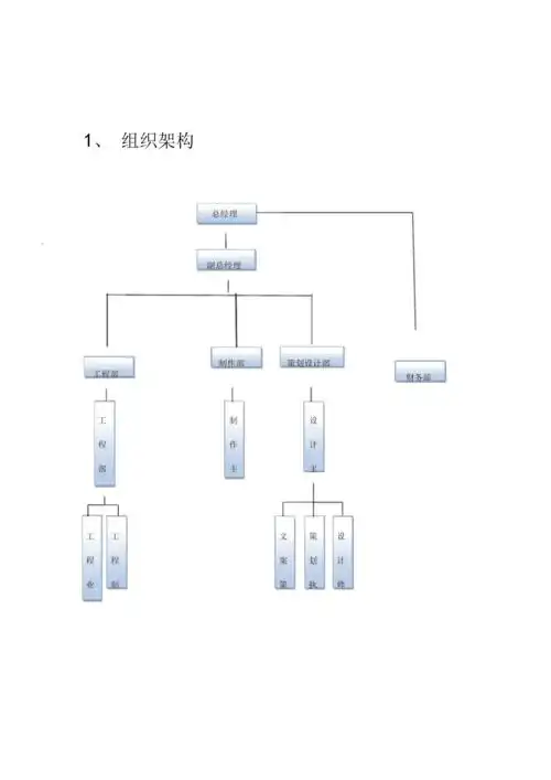 广告公司组织框架图.docx 4页