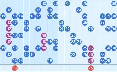 中彩网老周快乐8四大号源之重号篇