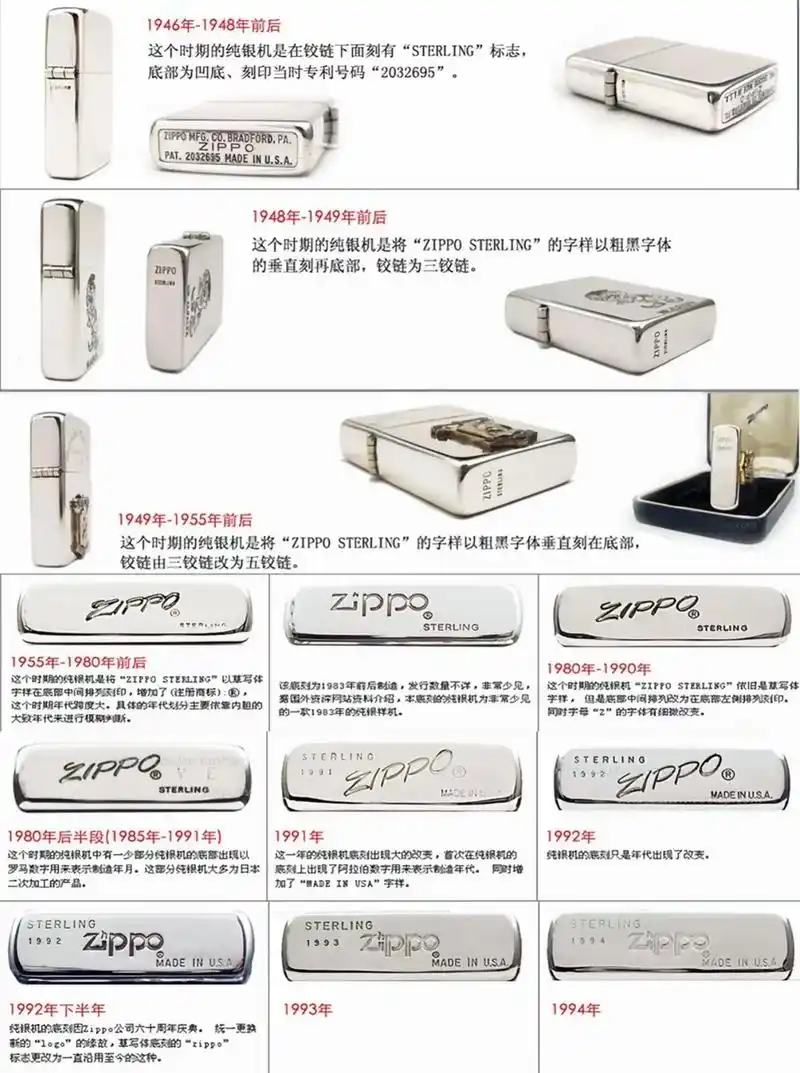 不同年份细节变化,对比你的看看吧!#zippo - 抖音
