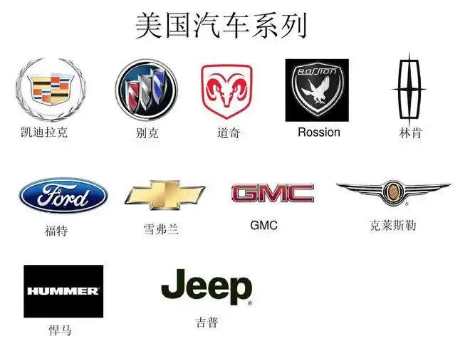 中外汽车标志大全