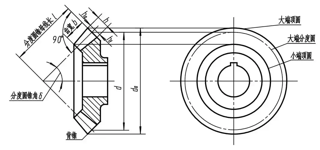 齿轮的几何要素与规定画法 - 文稿网