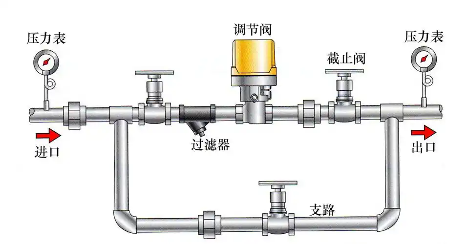 电磁阀的系统安装示意图