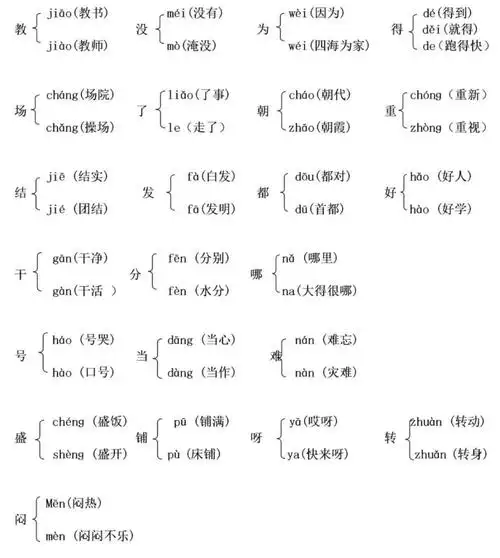 中是多音字吗(中是多音字吗怎么组词)