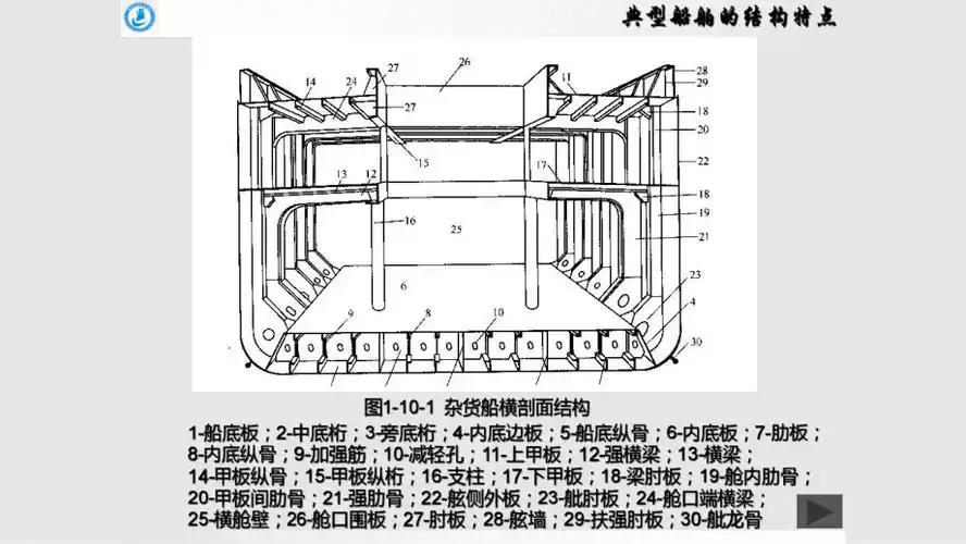 典型船舶结构特点船舶结构与制图