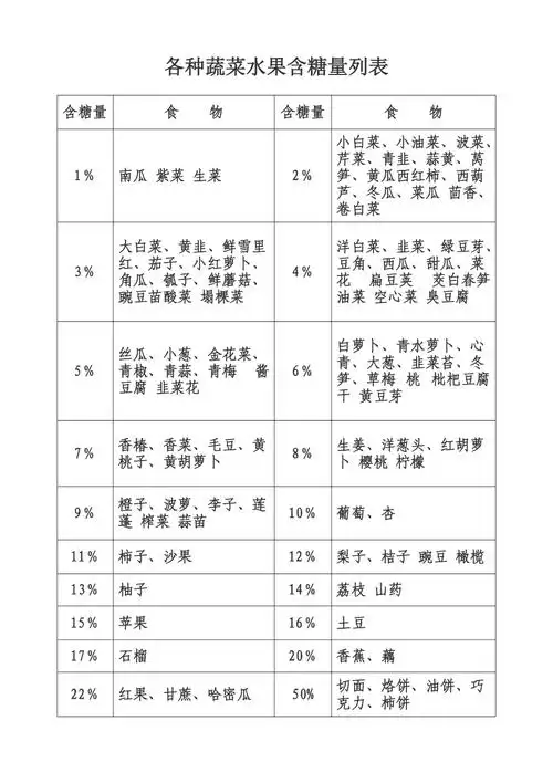 各种蔬菜水果含糖量列表