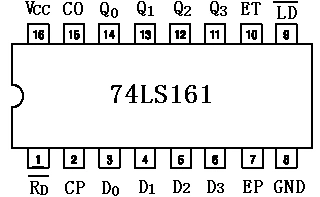 图3.7.1 74ls161管脚排列                  图3.7.