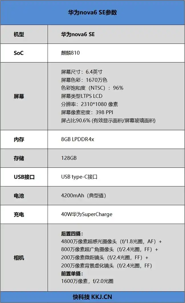 而它的价格仅2199元,和前代作品nova 5i pro一样颇具性价比.
