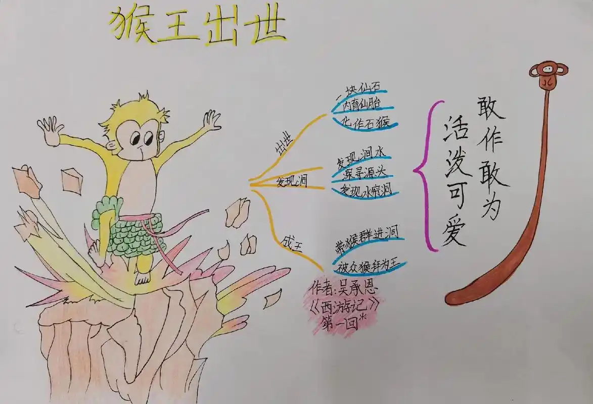 《田忌赛马》之番外:很早以前读过《田忌赛马》一文,当时感觉孙 - 抖