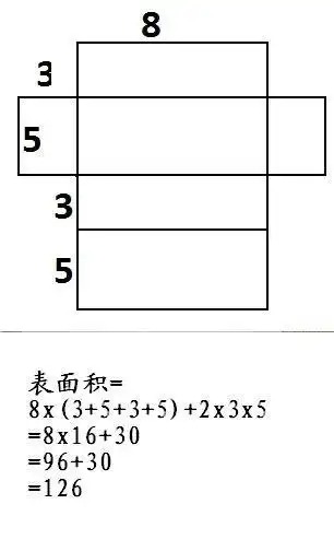 下图是一个长方体纸盒展开图,它的表面积是( ).(单位:cm)