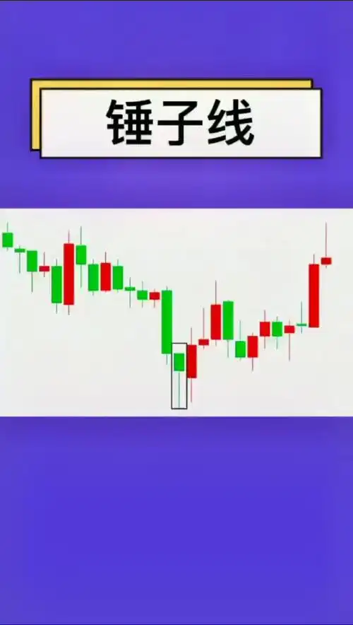 k线基础知识锤子线