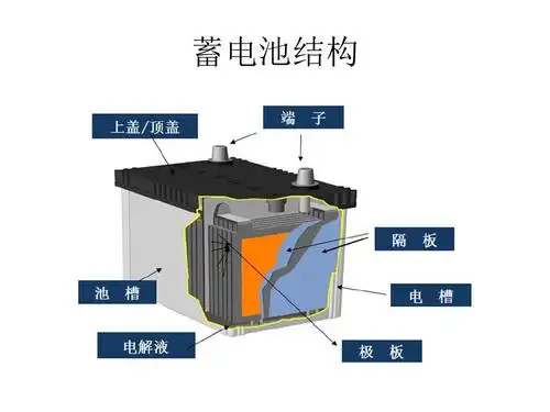 蓄电池结构