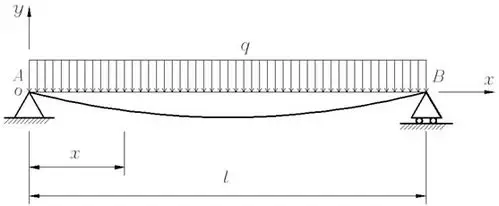 图1 立柱为受均布荷载的简支梁计算简图