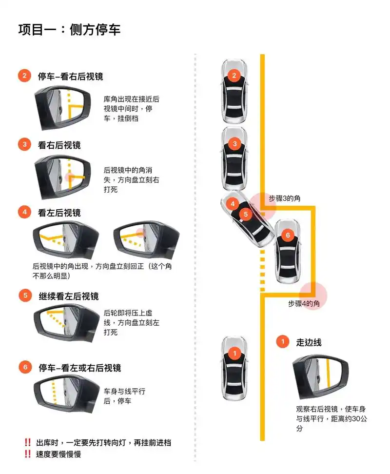 6015科目二详解流程——看这一篇就够了.