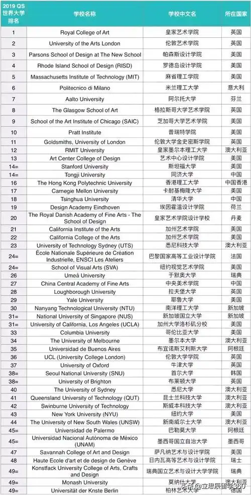 17,福特汉姆大学是一所中等规模的私立大学,在2012年美国大学排名 us