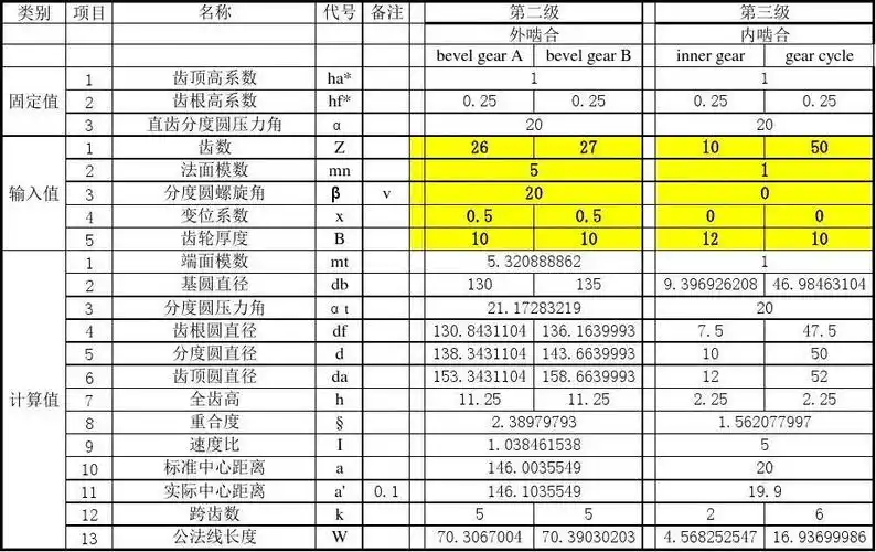 斜齿轮计算公式