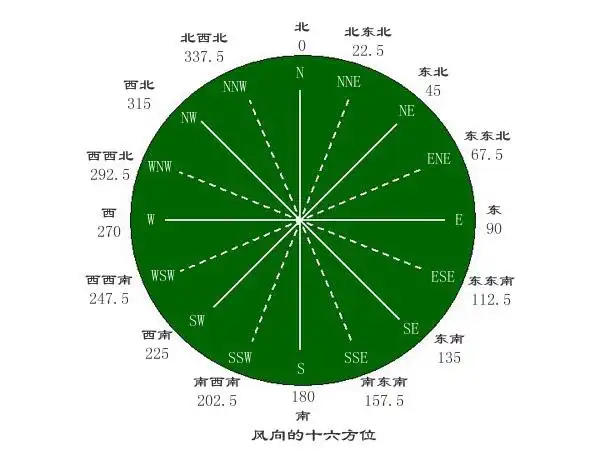 geography版精华区