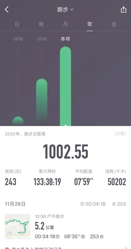 1000公里跑步目标达成的喜悦