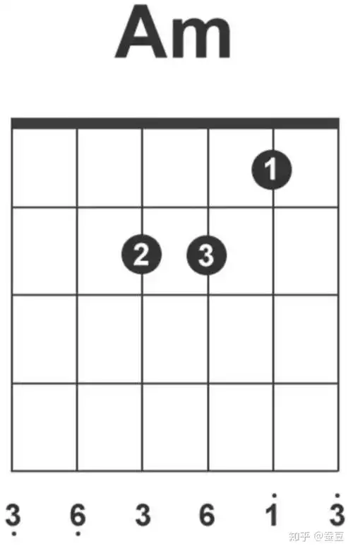 零基础自学吉他乐理知识