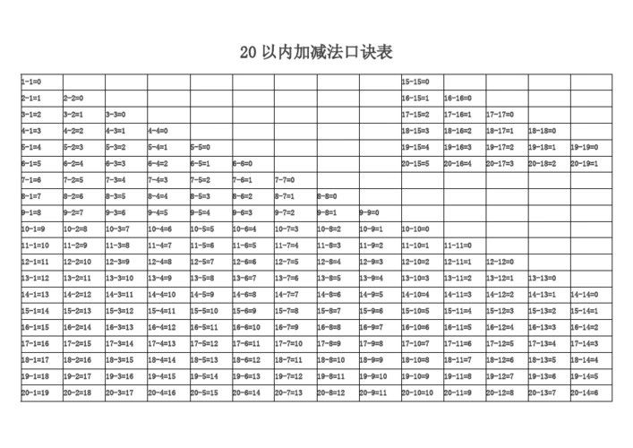 一年级20以内含进退位加减法口诀表(直接打印版)