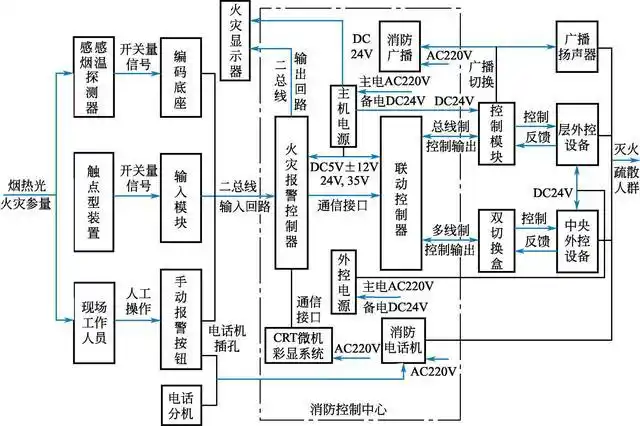 火灾自动报警及消防联动控制图的识读方法