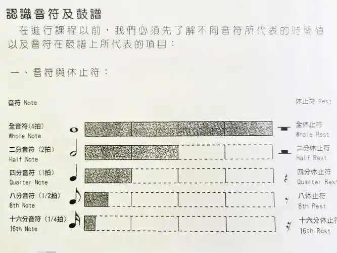 新手自学架子鼓干货(3)认识音符及鼓谱_架子鼓_钢琴_北京自由行热门