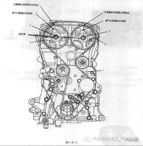 中华车系发动机正时大全