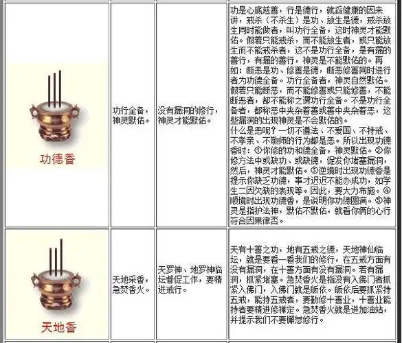 最全的烧香图解