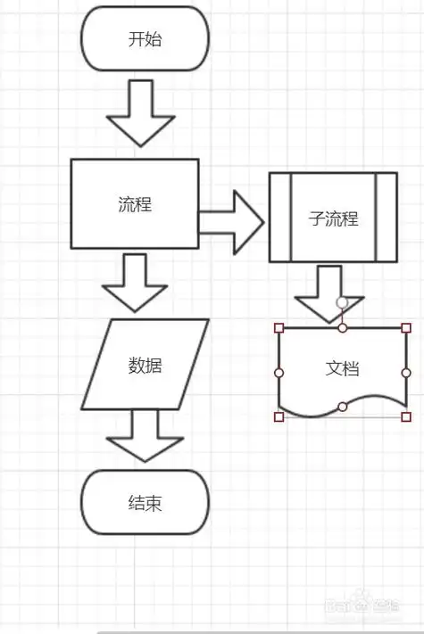 最后, 我们就可以自行或根据规定的要求画出网络图.