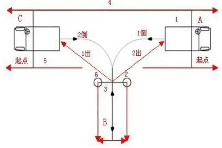 科目二倒车入库项目,从起点倒车至入库停车,一共有四个重要点位:起点