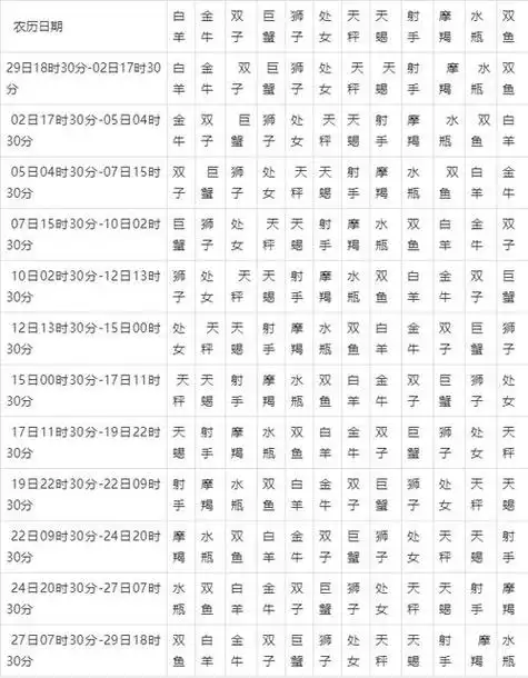 今日运势表格星座查询_今日运势 每日运程星座是一个非常有趣的网站