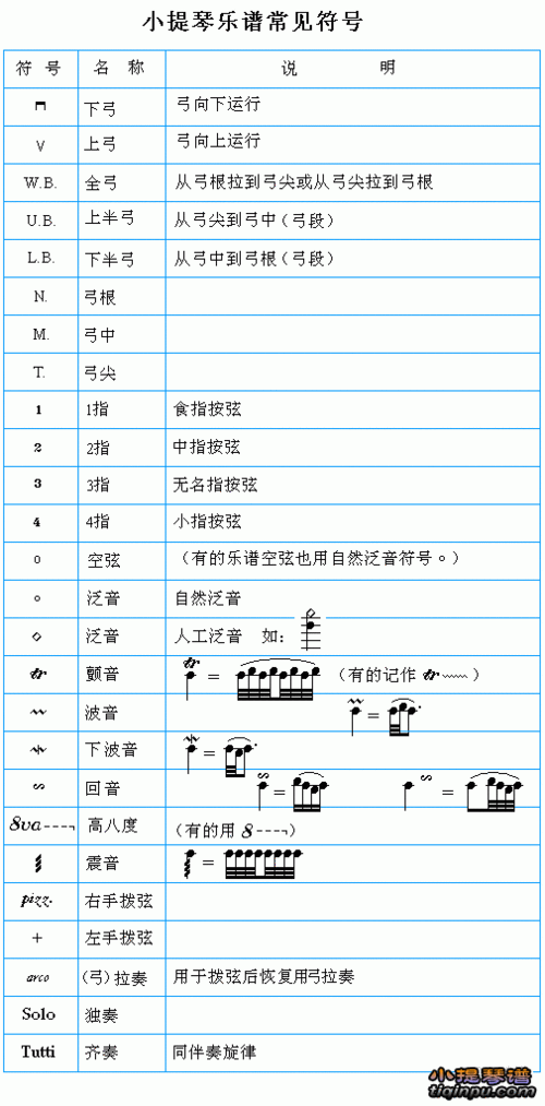 小提琴曲中的v是什么意思?