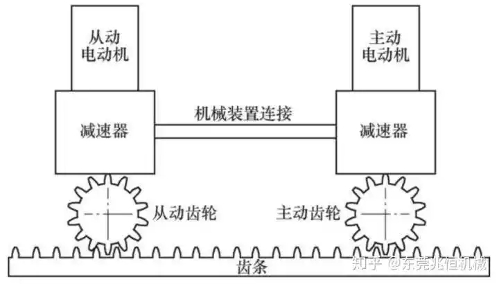数控机床齿轮齿条传动的设计 - 知乎