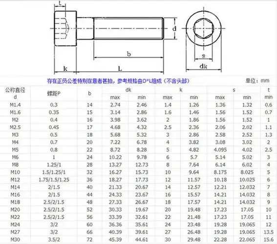 304不锈钢din912内六角细牙圆柱头螺栓杯头螺钉m8*1.0 m10*1.25