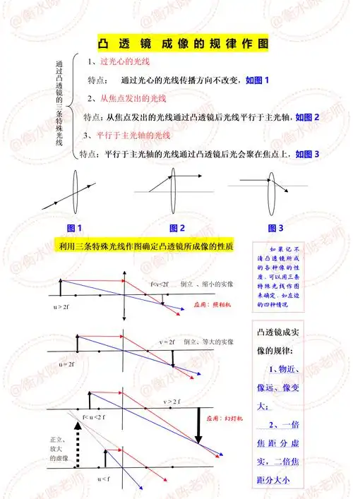 凸透镜成像的规律没有学好的考生这套找规律解题方法技巧发给同学们看