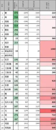 中国历朝国土面积表2013.04.23
