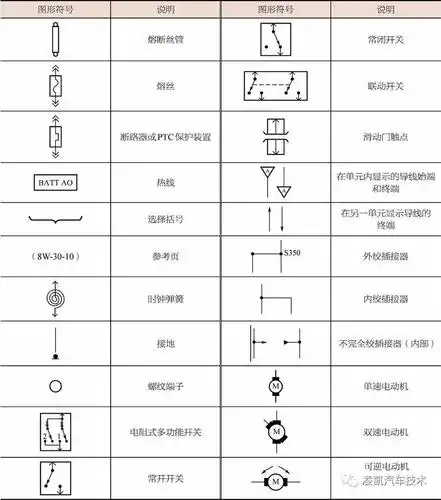 电路识读16-克莱斯勒车系汽车电路识读