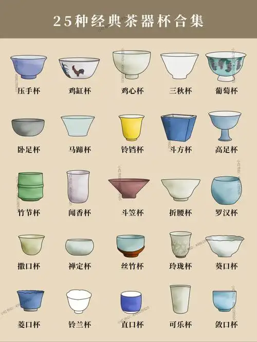 25种茶器经典杯型用过20种以上都是高手