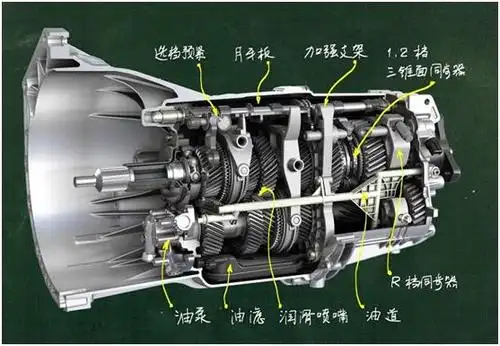 硬实力的对比国产变速箱现在什么水平